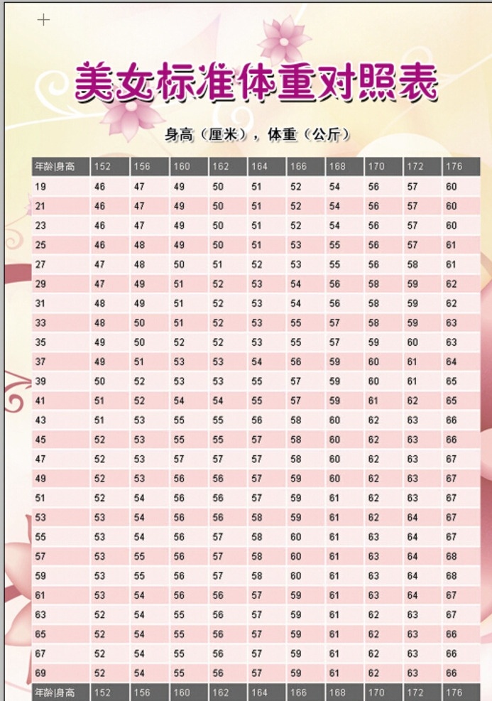 标准体重对照表素材图片下载-素材编号00783826-素材天下图库