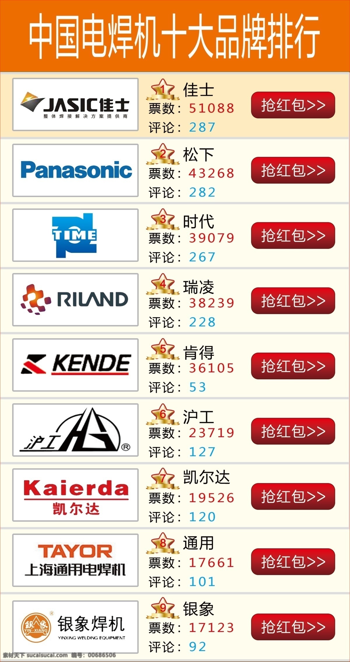 中国 电焊机 十大 品牌 排行 十大品牌 展板 海报 广告