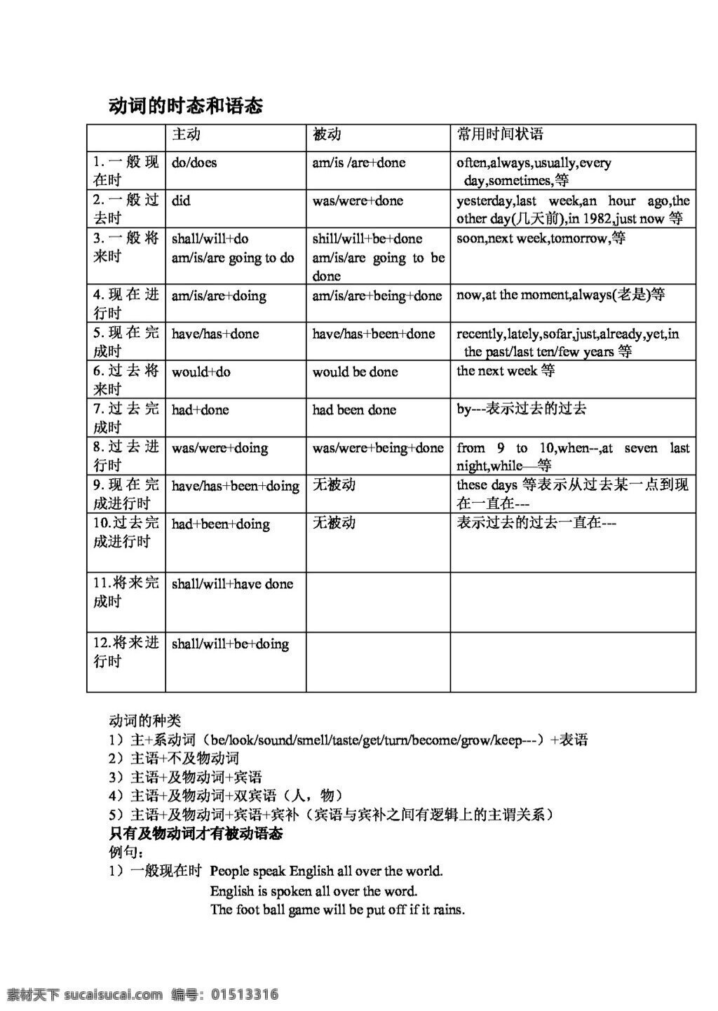 高考 专区 英语 高三 动词 时态 语态 高考专区 试卷