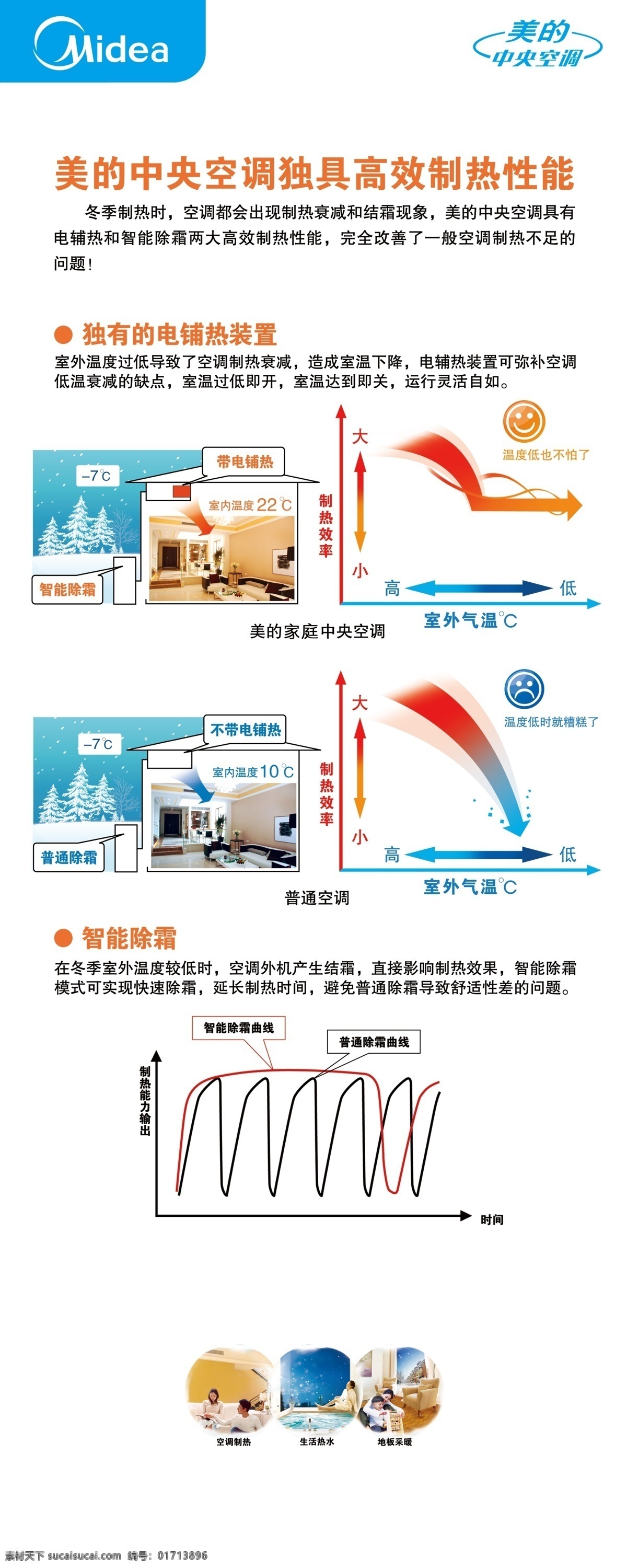 分层 标志 冬天 花卉 节能 空调 毛巾 美的标志 易拉宝 模板下载 热水器 美女 浴缸 水箱 暖冬 中央热水 生活 韩国 人物 源文件 展板 易拉宝设计