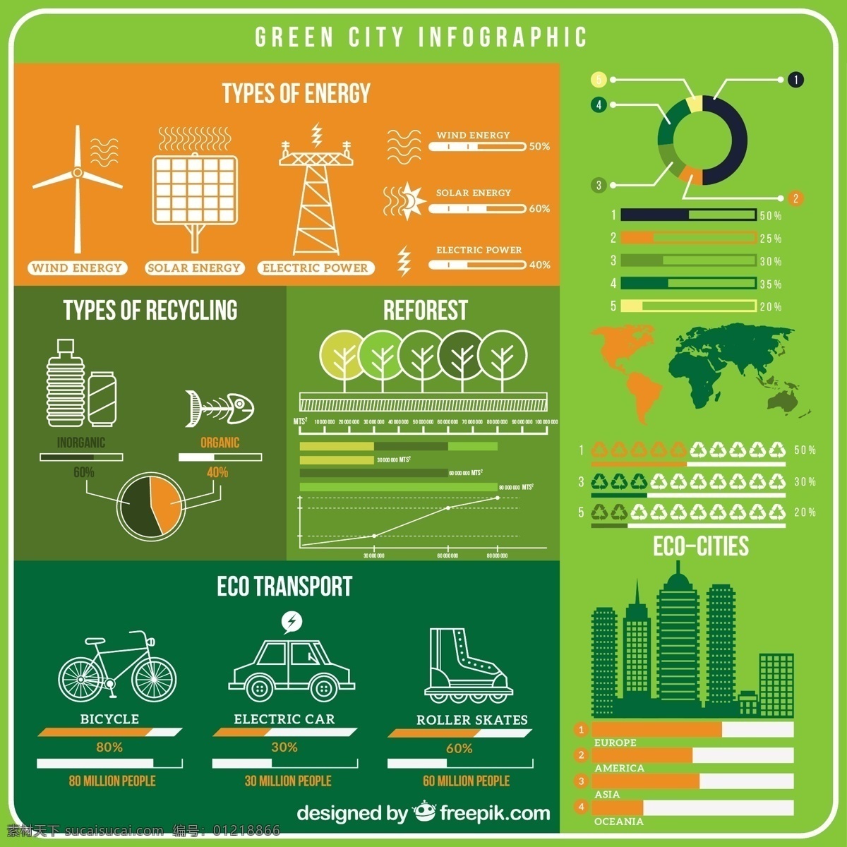 生态 城市 infography 草图 图表 自然 蔬菜 图形 能源 有机 图 信息 流程 数据 要素 信息图表元素 环境 发展 地面信息图 绿色
