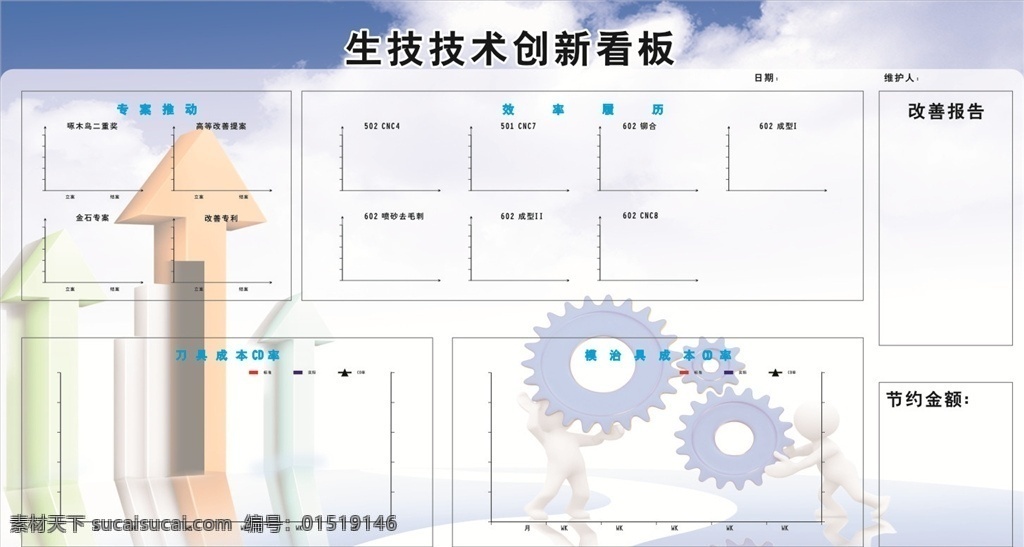 富士康 生产技术 创新 看板 生产 技术 改善 报告 节约 金额