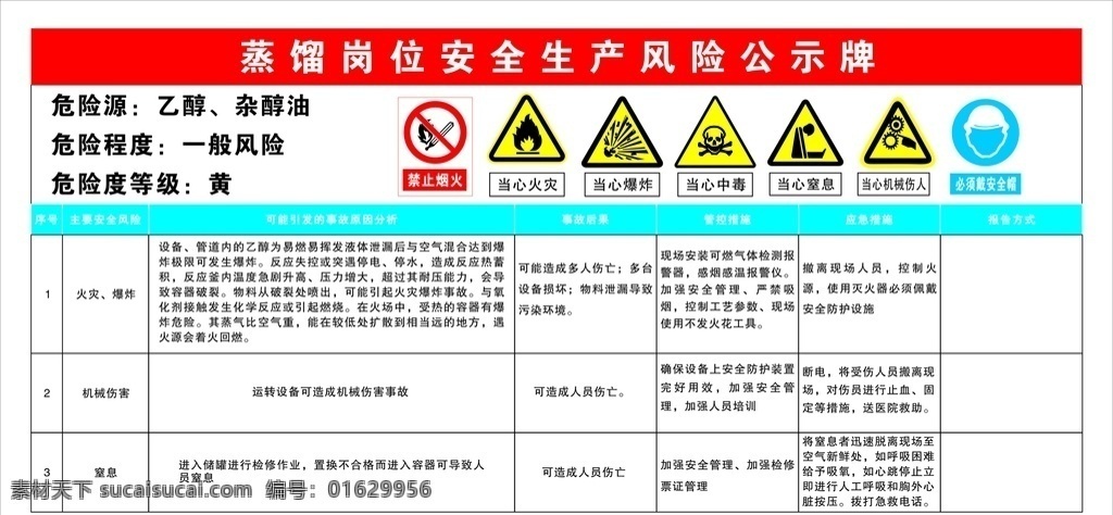 蒸馏 岗位 安全 风险 公示牌 蒸馏岗位 当心中毒 当心爆炸