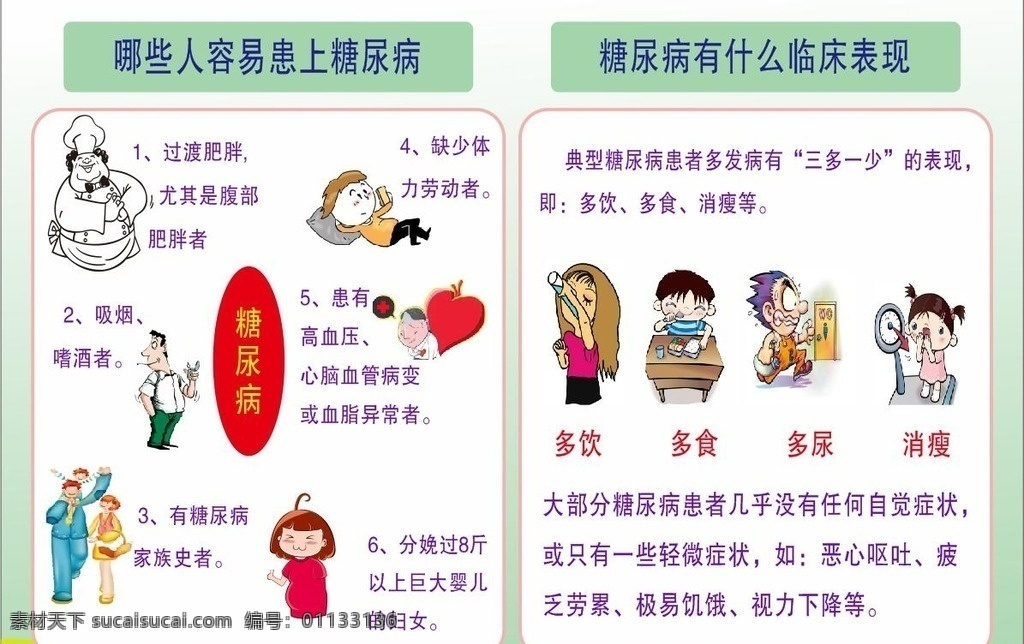 糖尿病的症状 临床表现 人群 易患着 治疗