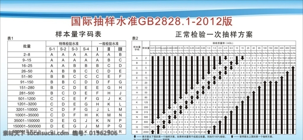 样本量字码表 抽样水准表 矢量图可编辑 工业生产图 流程图 现代科技 工业生产