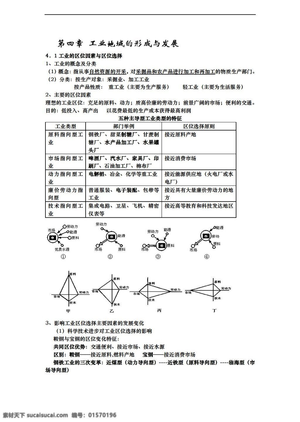 地理 人教 版 高一 必修 二 第四章 工业 地域 形成 发展 知识点 人教版 必修2 学案