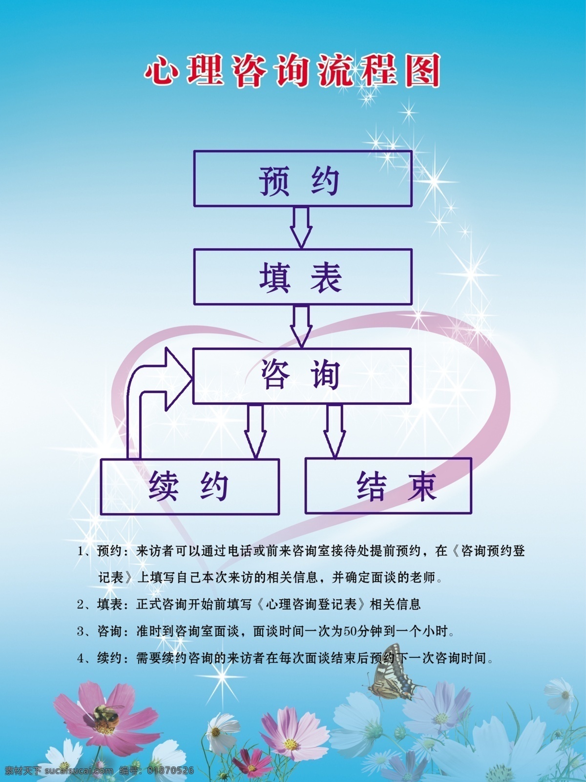 心理咨询 流程图 咨询师 心理咨询室 挂牌 分层 源文件