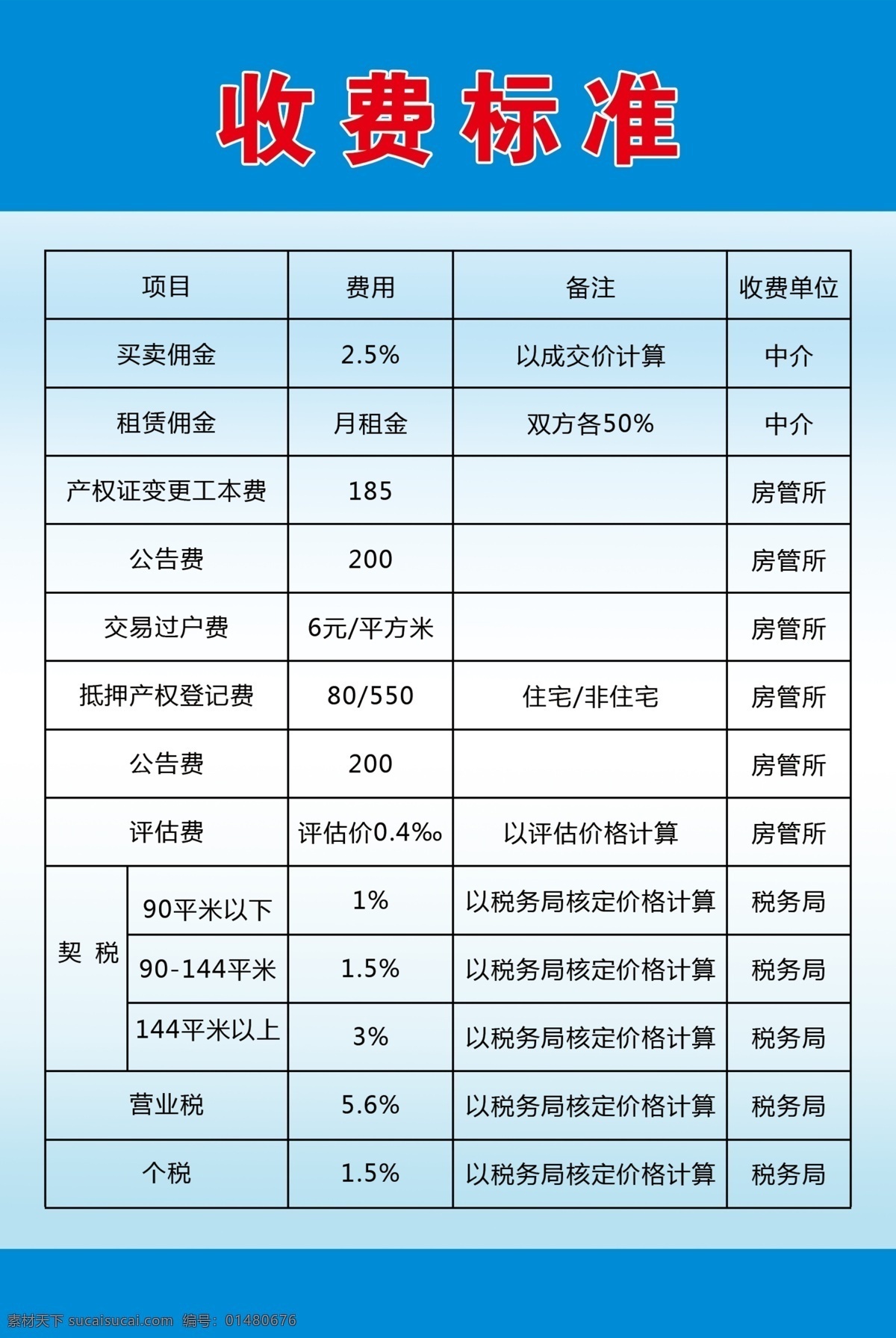 房屋买卖 收费标准 房屋 收费 标准 中介 房产