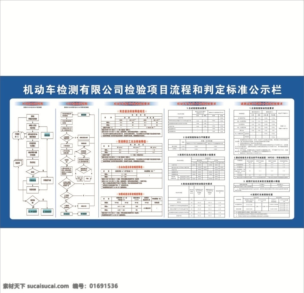 机动车 检验 公示栏 机动车检验 机动车检测 检验项目流程 判定项目公示 obd 流程 排放限值 外观检验流程 排放检验要求 展板模板