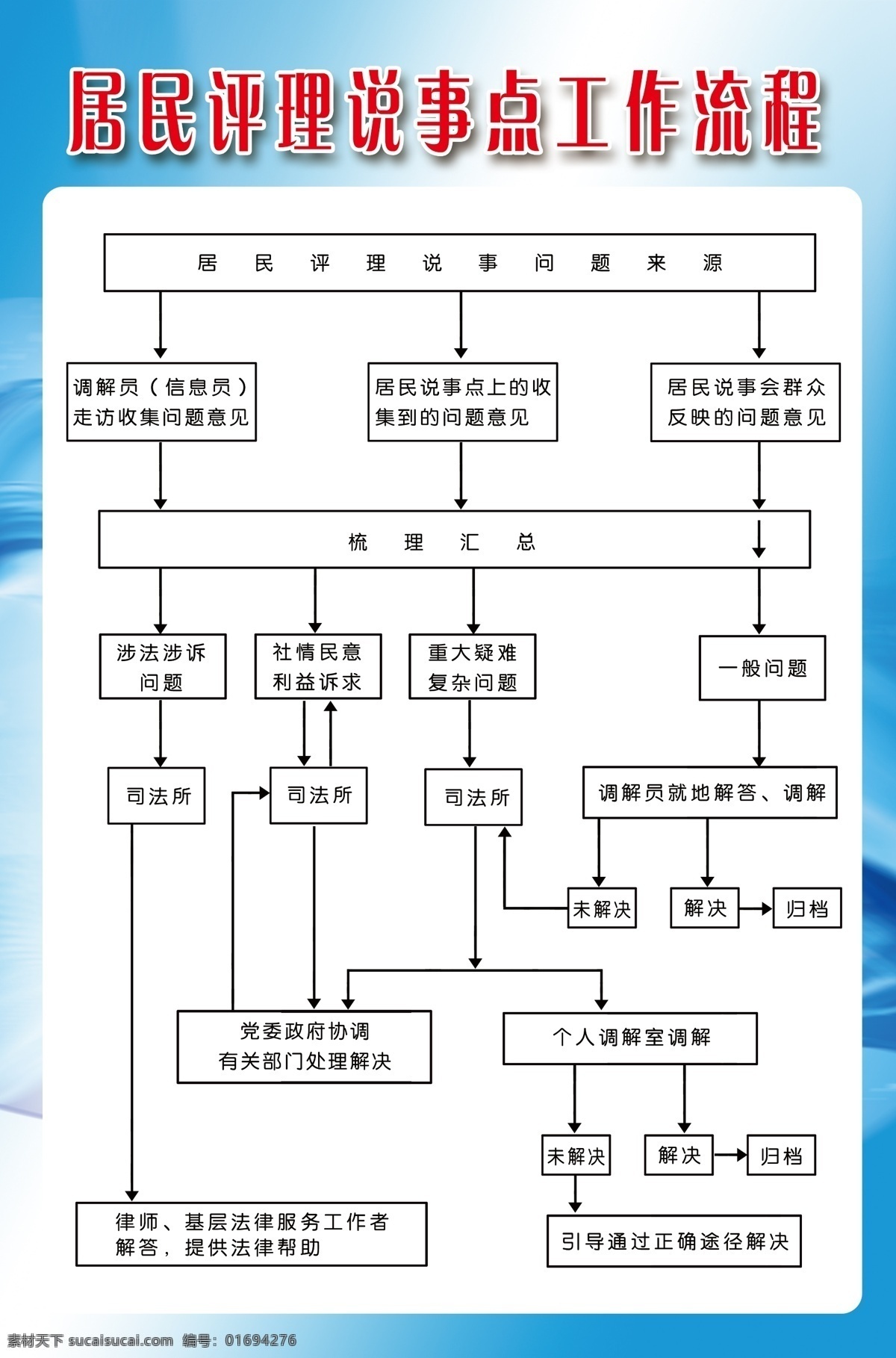 工作流程 评理说事 图板 背景 展架 海报 居民 村民 2020