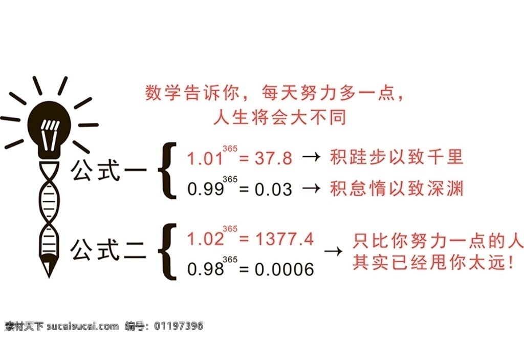 数学 告诉 每天 努力 多一点 粉笔字 黑板 数学公式 学校 背景 蓝色
