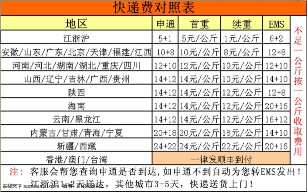 邮费 说明 网页模板 邮费模板 源文件 中文模版 邮费说明 淘宝店铺说明 拍拍邮费说明 网店邮费明细 淘宝素材 其他淘宝素材
