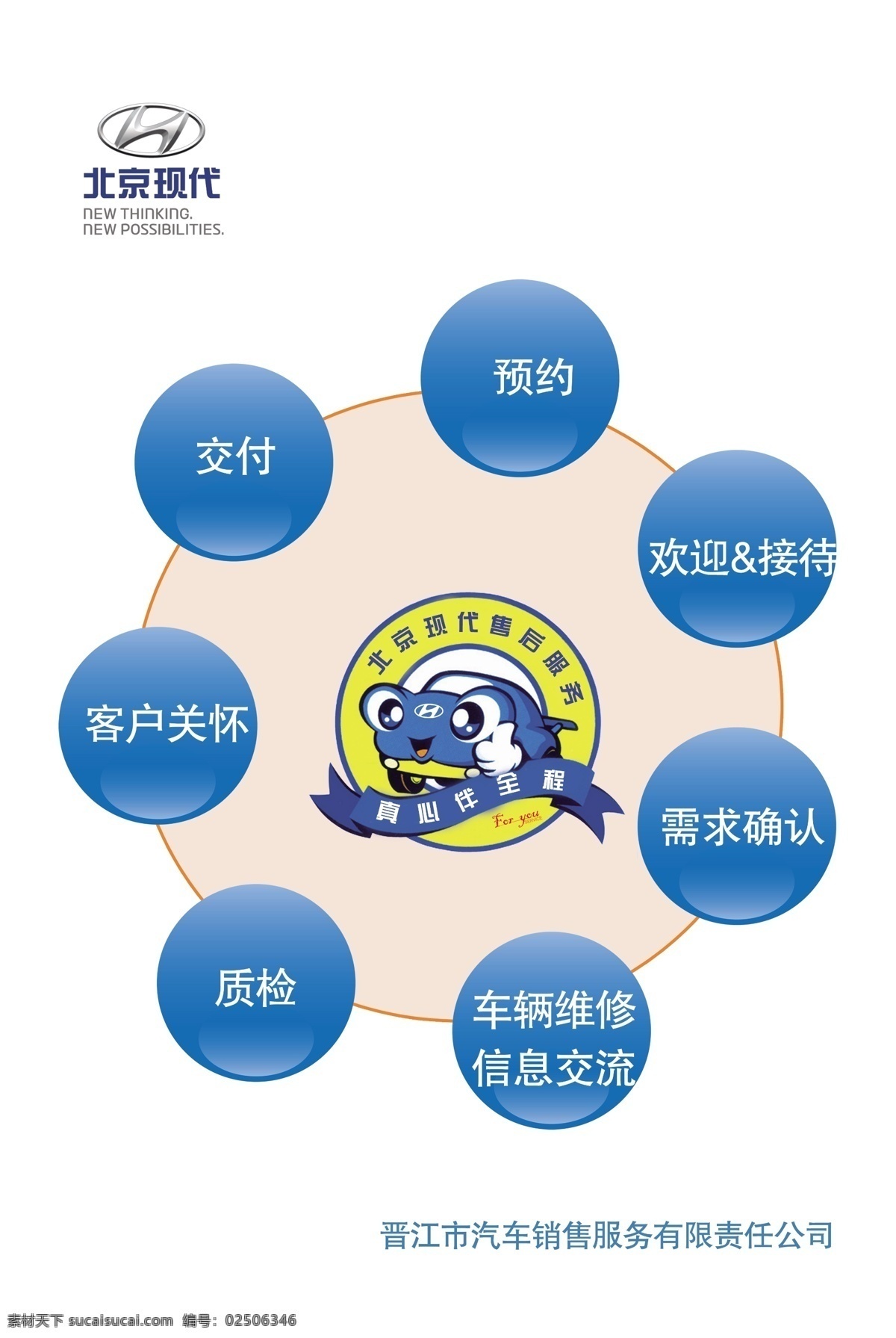 预约流程图 圆形 立体圆 北京现代 logo 标志 分层 源文件