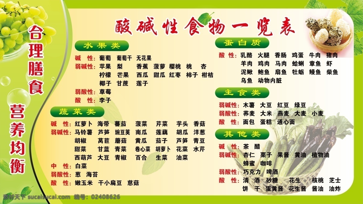 酸碱性 食物 一览表 酸碱性一览表 酸碱食物表 酸碱性食物 酸碱食物 展板设计 绿色展板