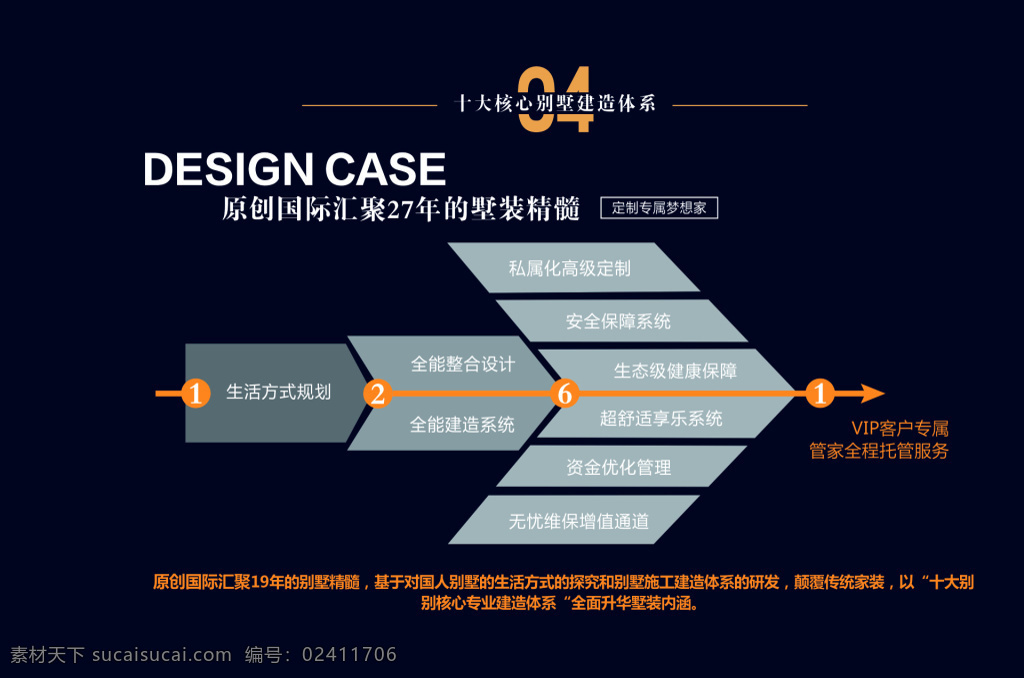 墅 级 定制 全程服务 流程图 别墅 家装 装修 服务 banner 导航 豪宅 海报 箭头 全程