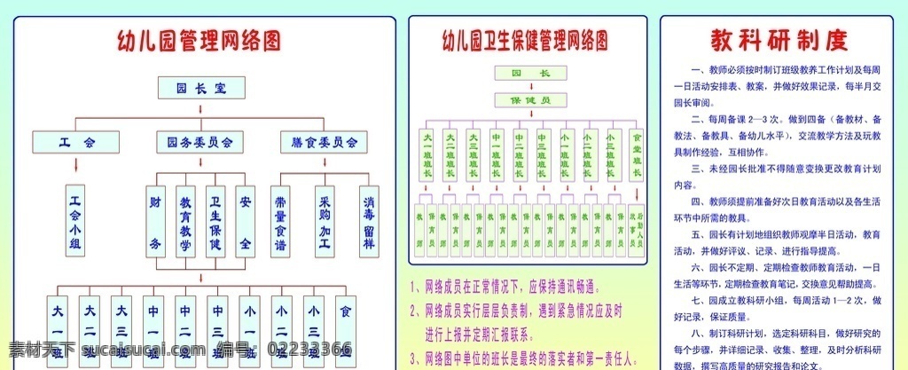 幼儿园 管理 卫生保健 网络 图 幼儿园宣传栏 网络图 管理网络图 卫生保健网络 教科研制度 宣传栏 展板模板