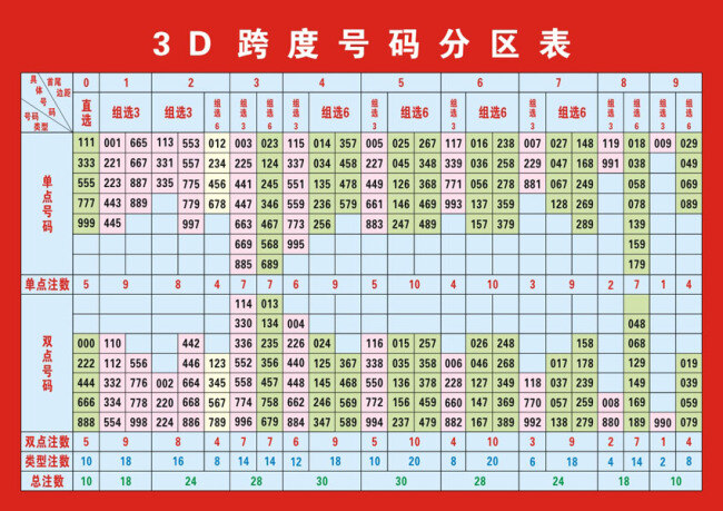 展板 矢量 3d 跨度 号码 分区表 红色