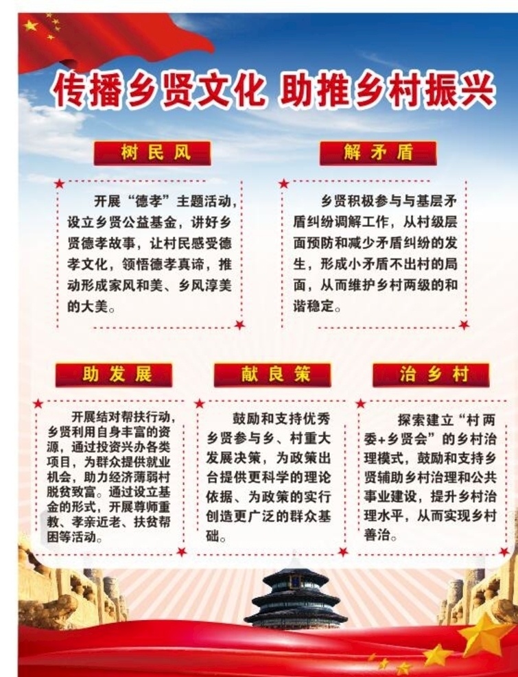 乡贤海报 新乡贤文化 新时代 新思想 新征程 有德望 有品格 有端行 有学识 有善举 有热情 评乡贤 树典范 颂乡贤 立标竿 学乡贤 当先进