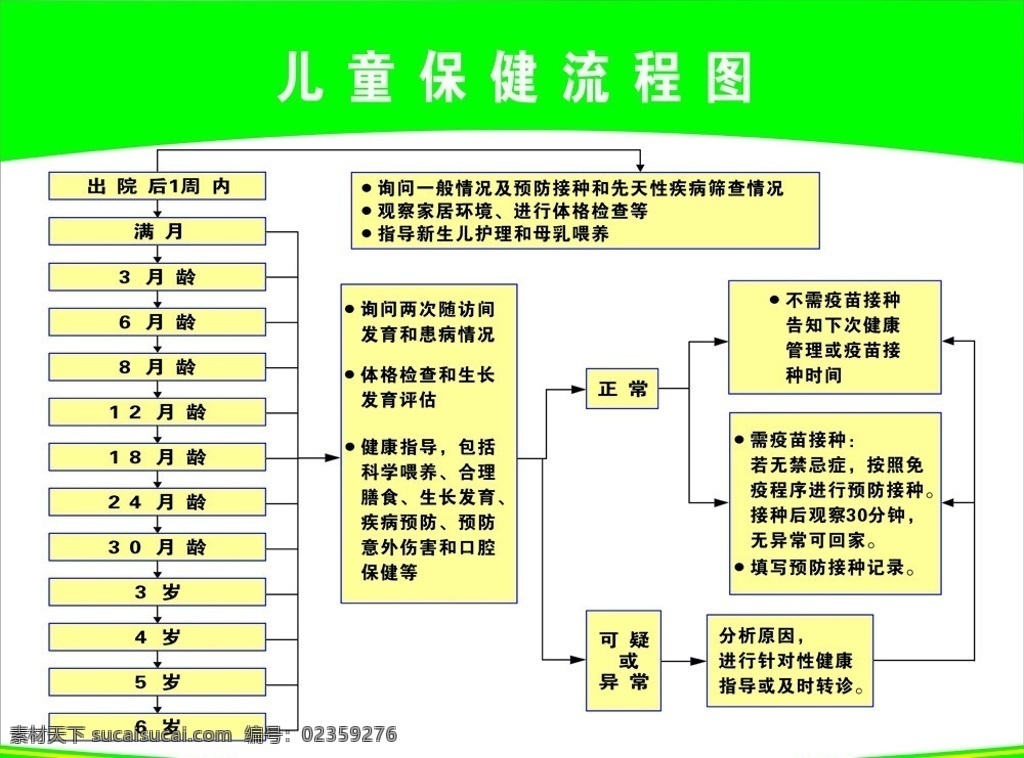 儿童保健 流程图 儿童 保健 医院 6岁 矢量