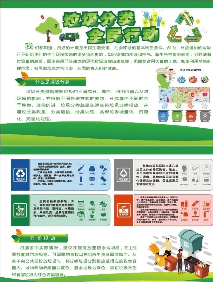 垃圾 分类 宣传栏 垃圾分类 厨余垃圾 其他垃圾 可回收垃圾 环境设计 其他设计