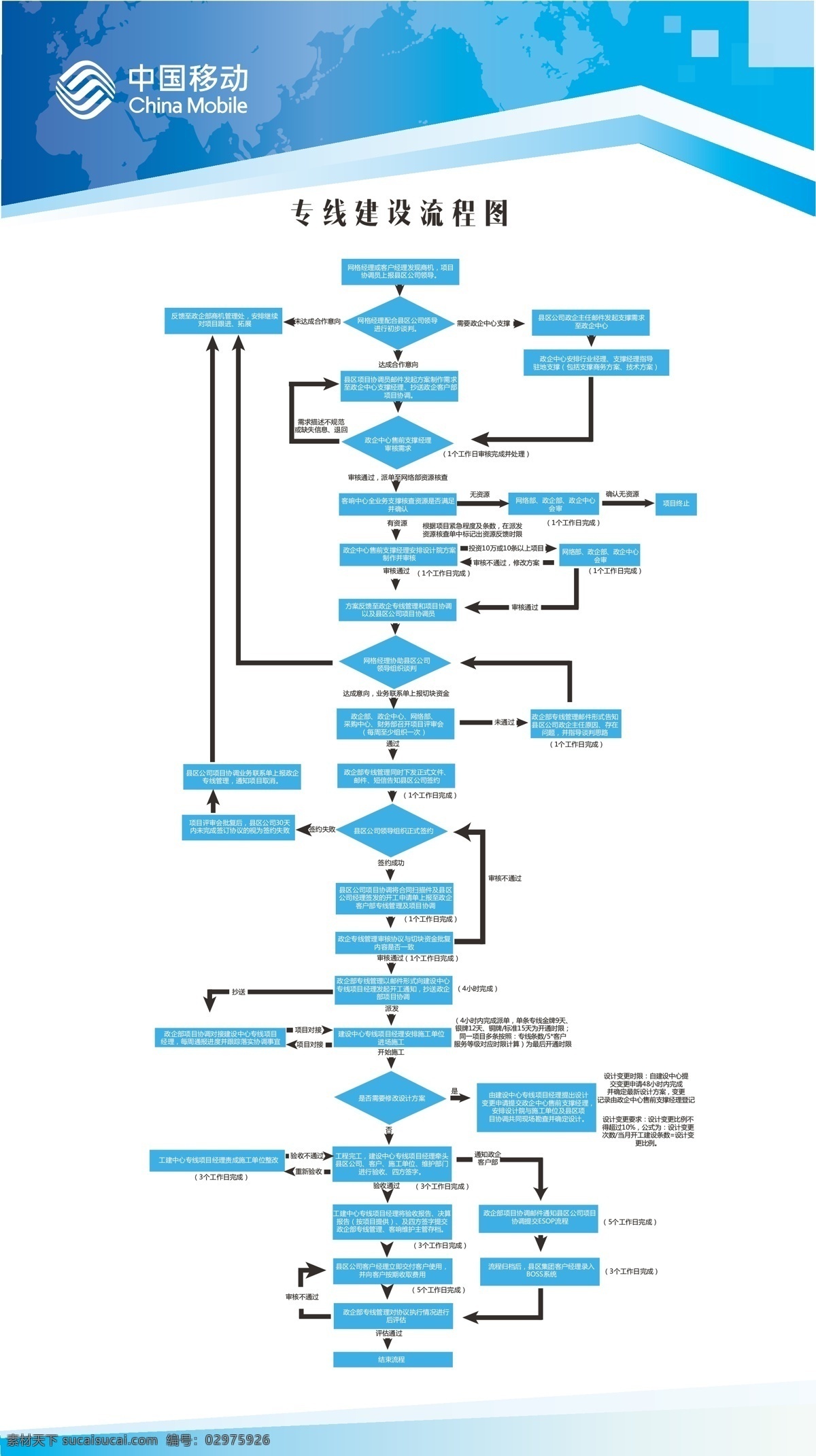 中国移动 网络 专线 建设 流程图 网格经理 网格 工建中心 政企部 建设中心 项目评审 采购中心 白色