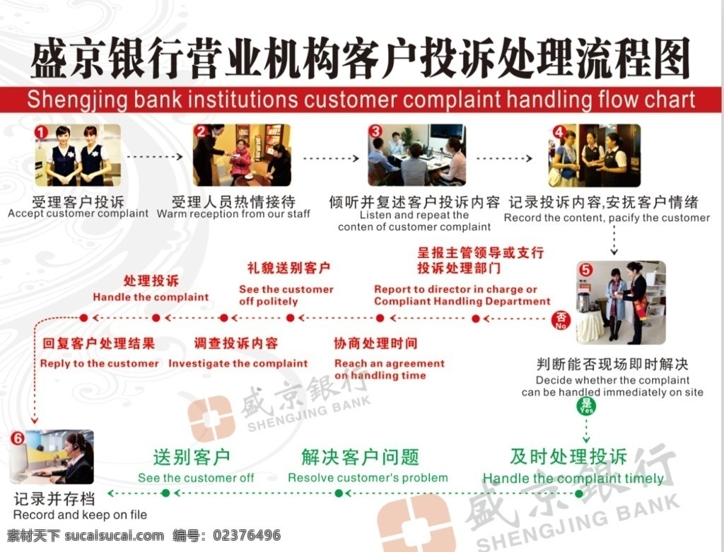 投诉处理 流程图 盛京银行 处理流程图 客户投诉 营业机构图
