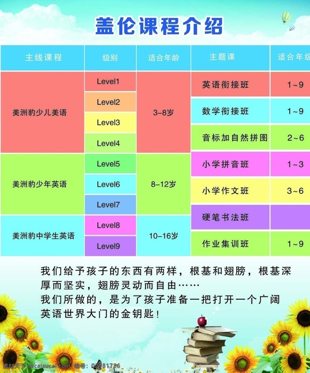 英语展板 表格 英语 蓝色 课程表 学习