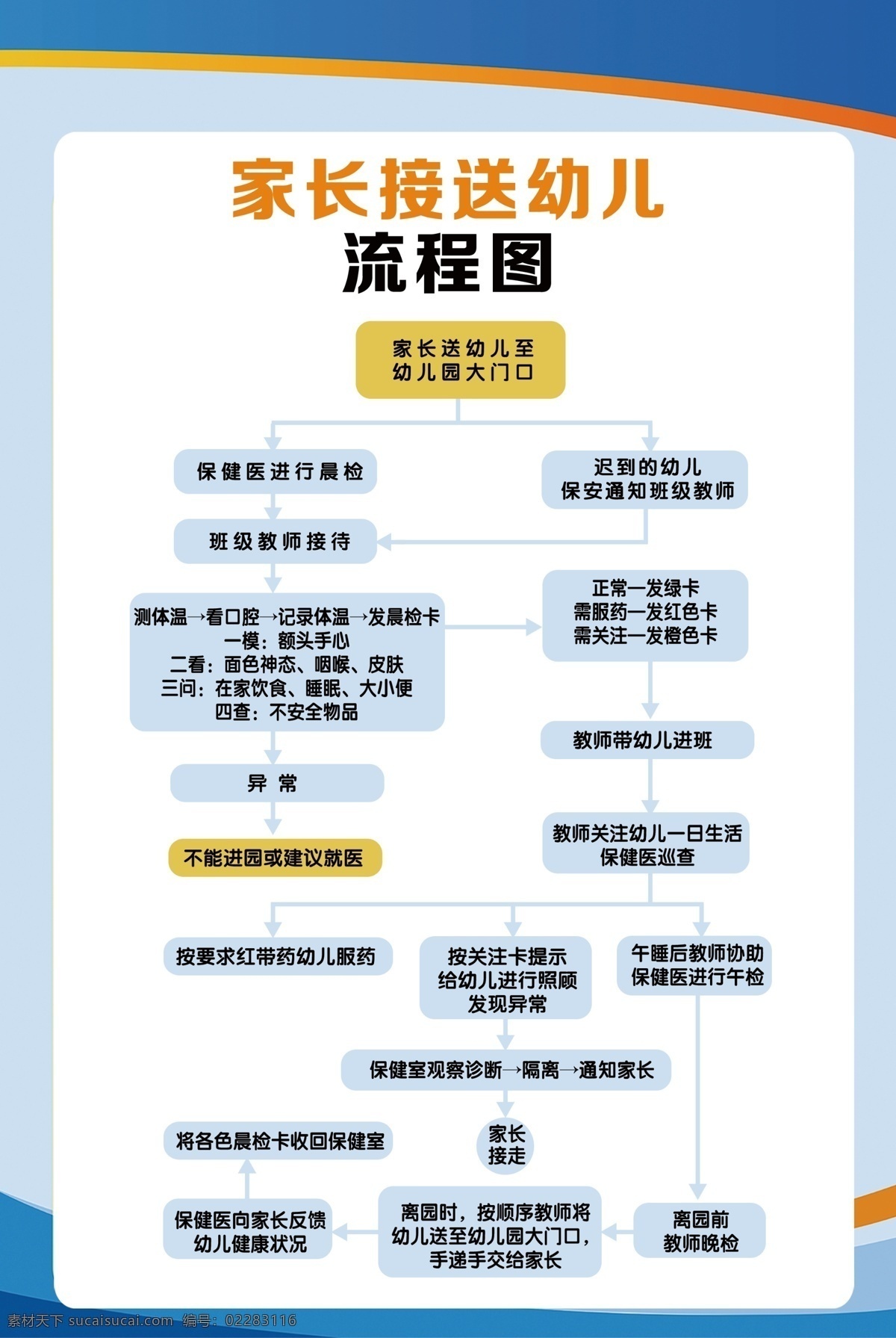 开学 后 家长 接送 流程图 校园新冠肺炎 防控防疫制度 晨检流程图 复课 中小学复课 开学复课 开学防护 防控流程图 预防 新冠肺炎 防疫流程图 中小学 中学 小学 幼儿园 返校 学校 校园 学校开学 防疫指南 学校疫情防控 校园疫情防控 疫情防控指南 防疫措施 防护措施 校园防疫指南