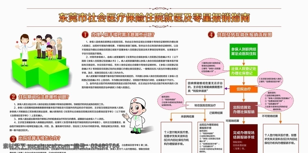 社会 医疗保险 简介 展板 专栏 社会医疗 医疗 社保 医保 保险 制度 制度牌 宣传栏 医疗展板