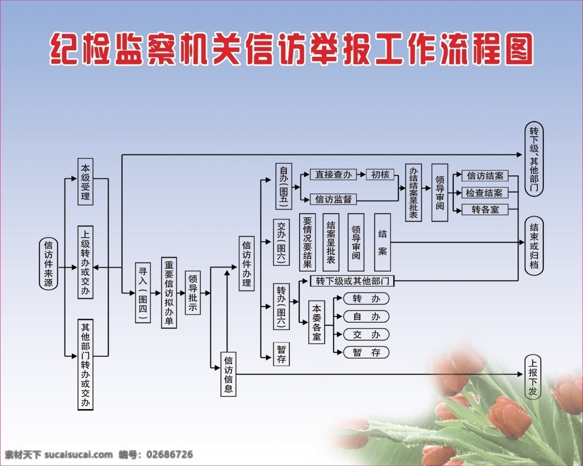 方框 工作 工作流程图 广告设计模板 蓝色 流程 流程图 玫瑰花 模板下载 监察机关 举报 鲜花 自办 主办 转交 信访 展板模板 源文件 psd源文件