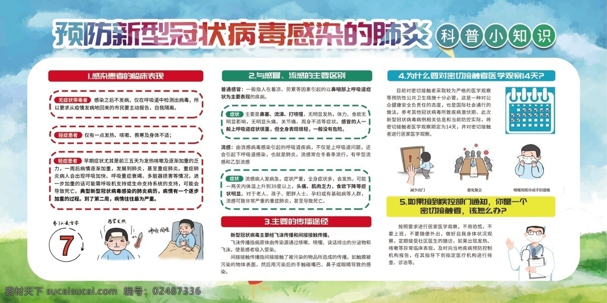 科普小知识 预防 新型冠状病毒 新冠状病毒 冠状病毒 新型肺炎 病毒性肺炎 sars 冠状病毒科 武汉 武汉加油 众志成城 万众一心 知识宣传 医院宣传 冠状病毒宣传 冠状病毒肺炎 肺炎 抗疫情 疫情宣传栏 防控就是责任 医院 医疗 展板 海报 画册 手册 折页 文化墙