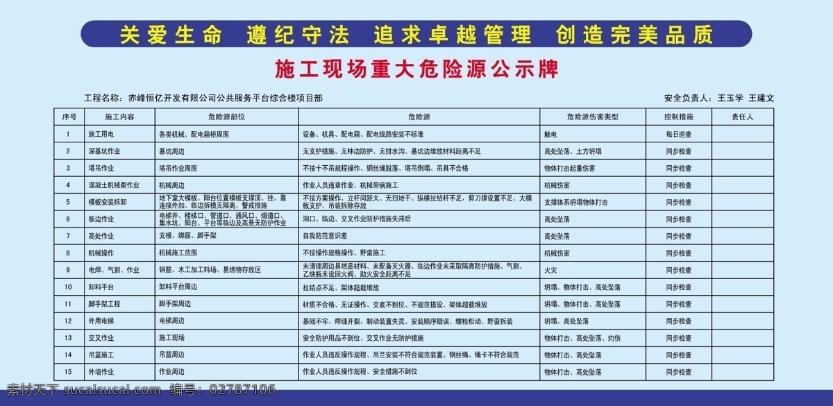 建筑 安全 危险源 psd分层 建筑安全 工地 展板 安全展板设计