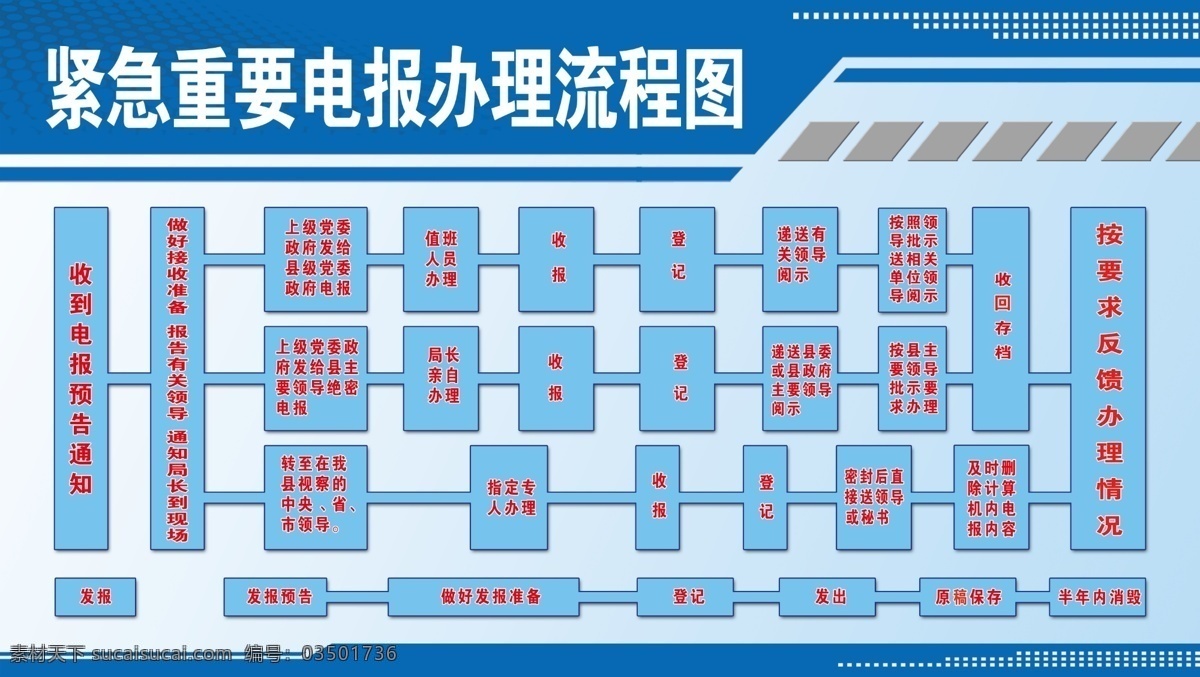 机要局 海报 标语 政府标语 中华柱 党微 开安门 机要局流程图 展板模板 广告设计模板 源文件