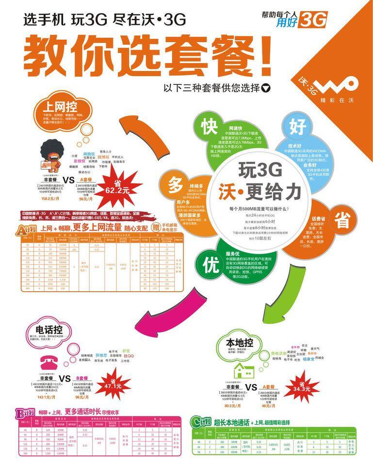 3g abc 标准 打电话 箭头 卡通 联通 联通abc 海报 矢量 模板下载 3g海报 资费 人特 选择 沃 其他海报设计