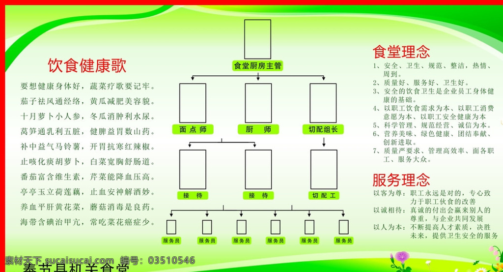 饮食构架图 构架图 厨房 厨房构架图 食堂构架图 食堂 饮食 餐饮 绿色展板 宣传栏 公开栏 公告栏 展板模板 白色