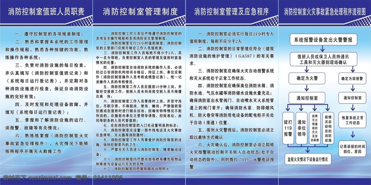 消防 控制 管理规定 操作 流程 消防制度 消防人员职责 管理制度 消防流程衅 消防管理规定 展板模板