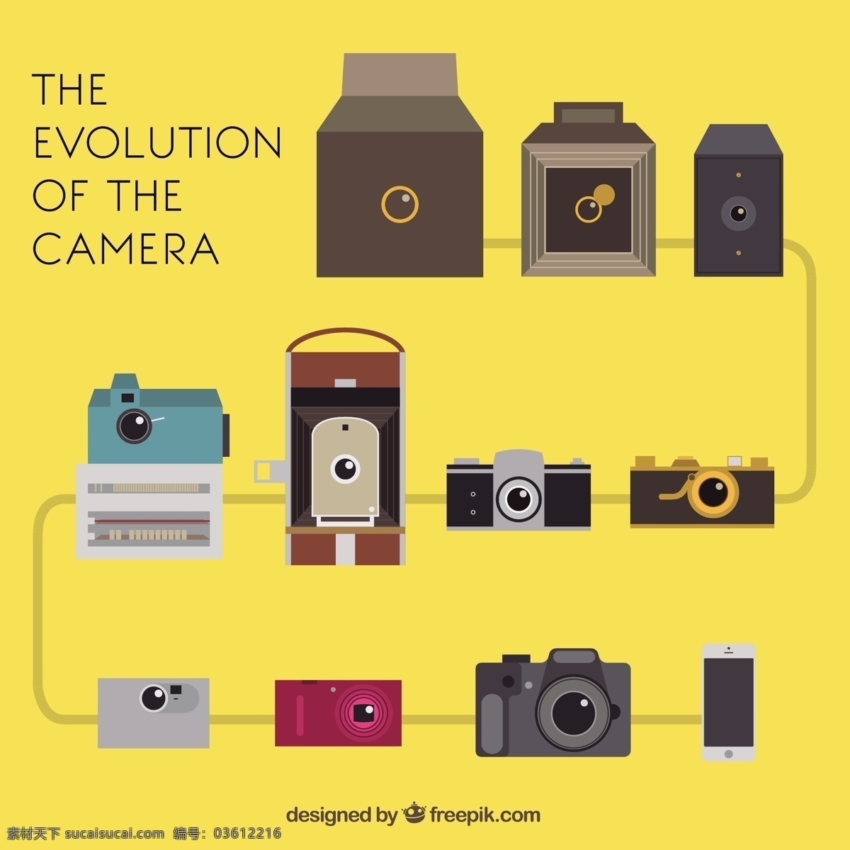 相机的演变 图表 相机 照片 图形 图 进化 照片的相机 垂直 黄色