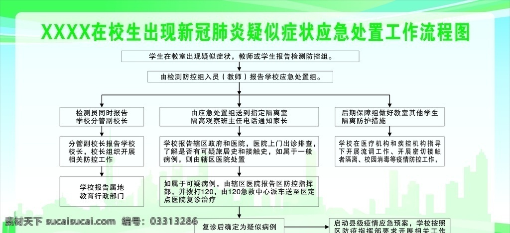 在校生 出现 新 冠 肺炎 应急 流程图 学生 教室 校长 防控指挥部 隔离 疫情防控 应急预案