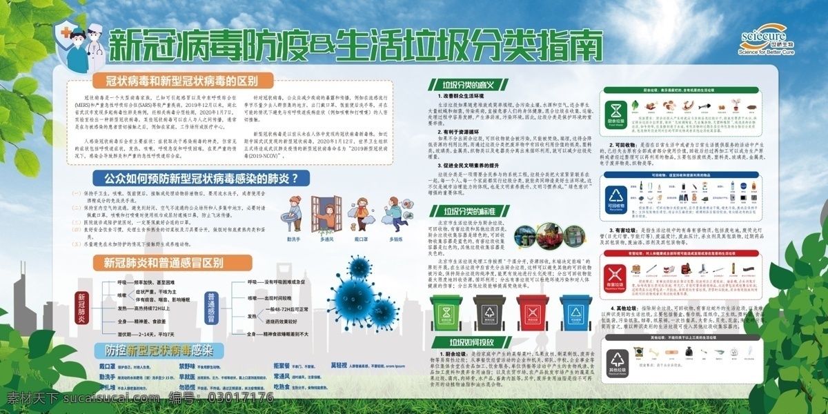 新 冠 病毒 防疫 amp 垃圾 分类 新冠 北京 生活垃圾 厨余垃圾 可回收物 有害垃圾 其他垃圾 ps 展板 宣传 原创作品 分层