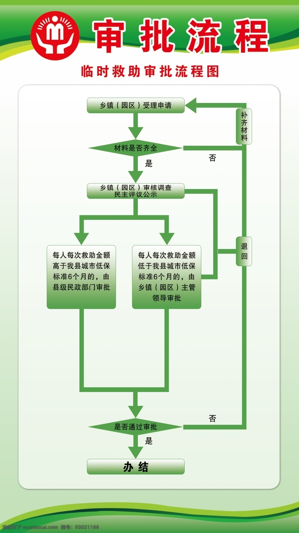 临时 救助 审批 流程图 低保中心 城乡低保 政策法规 审批依据 制度 绿色展板 审批流程 审批过程 规章制度标识 分层 背景素材