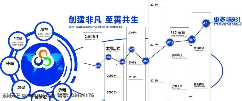 创意版 创意 全球 全能 底板 变换