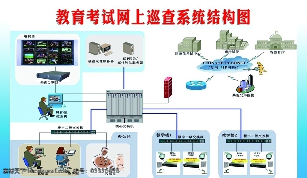 网上巡查 网上 巡查 教育 考试 结构图 展板模板