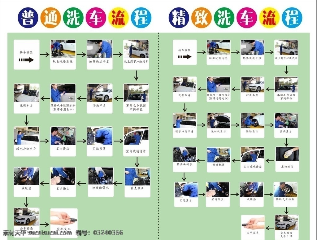 普通洗车流程 精致洗车流程 精细洗车 洗车步骤 美容装饰 汽车 洗车