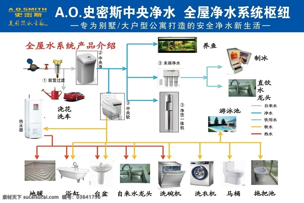 史密斯 净水 版面 密斯 产品宣传单 画册设计 全屋净水 中央净水 室内广告设计