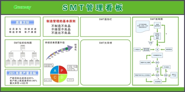 企业管理 文化 看板 管理 企业 展板 白色