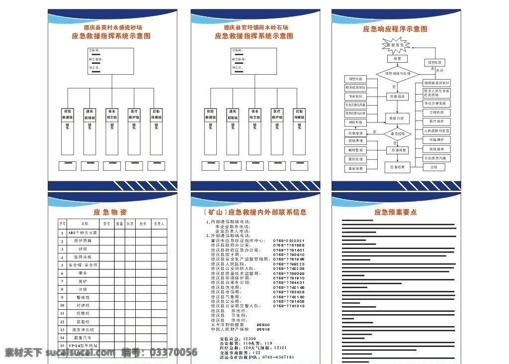 矿山 应急 救援 制度 牌 大全 指挥 系统 示意图 程序 预案 要点 内外部 联系 信息 矢量