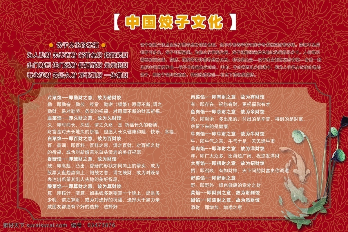 中国 饺子 文化 展板 饺子馅的文化 祝福 饺子的优点 古典底图 花纹 分层 源文件库