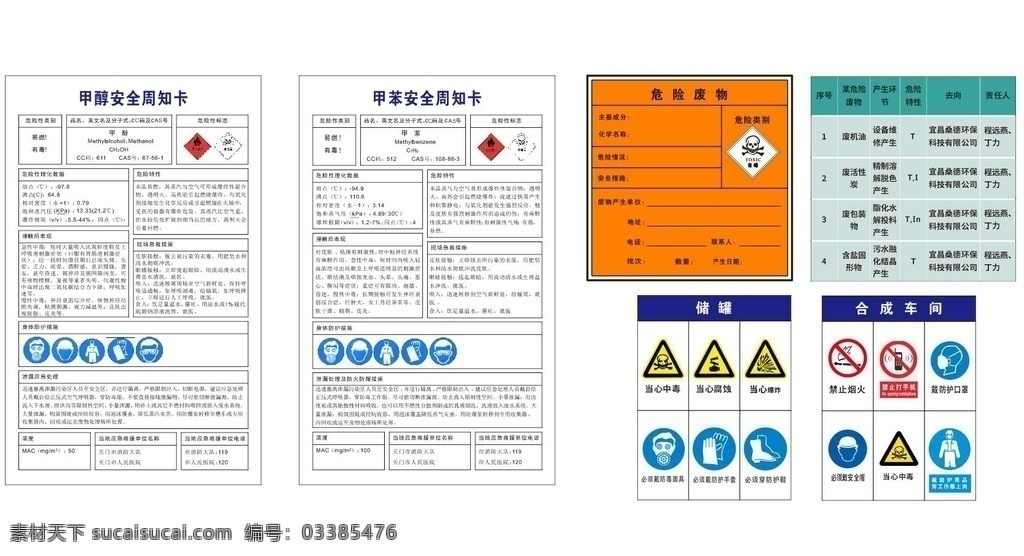 危险物品标识 甲醇安全 甲苯安全 危险废物 储罐 合成车间 当心玻璃 当心爆炸 禁止烟火 禁止手机 戴防护口罩 当心中毒 安全帽 防护服 防护手套 机关 单位 展板