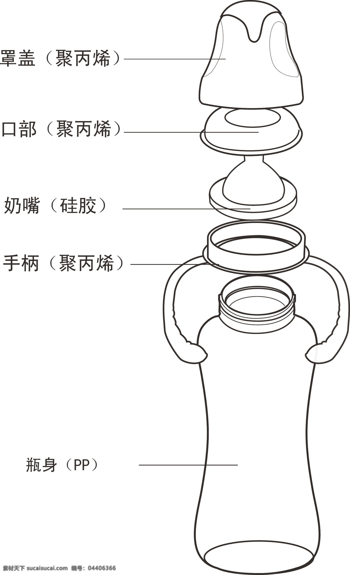 奶瓶结构图 奶瓶 水杯 示意图 线条 框线 杯子 塑料瓶 矢量图 小孩 儿童 婴儿 矢量