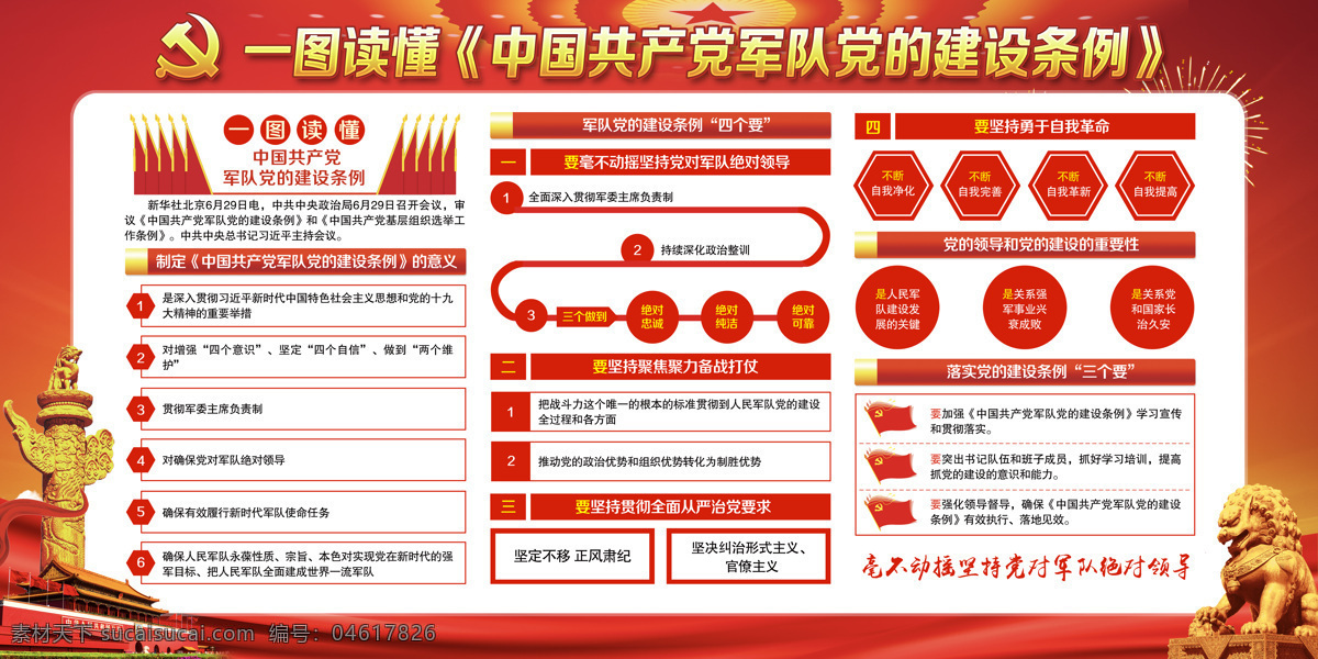 中国共产党 党的建设 条例 党的建设条例 党的条例 军队 一图读懂 分层